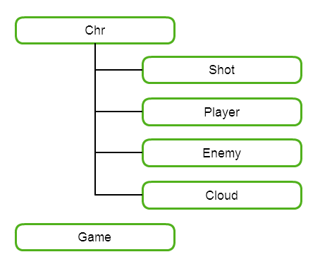 shooting2_img/hierarchy.png